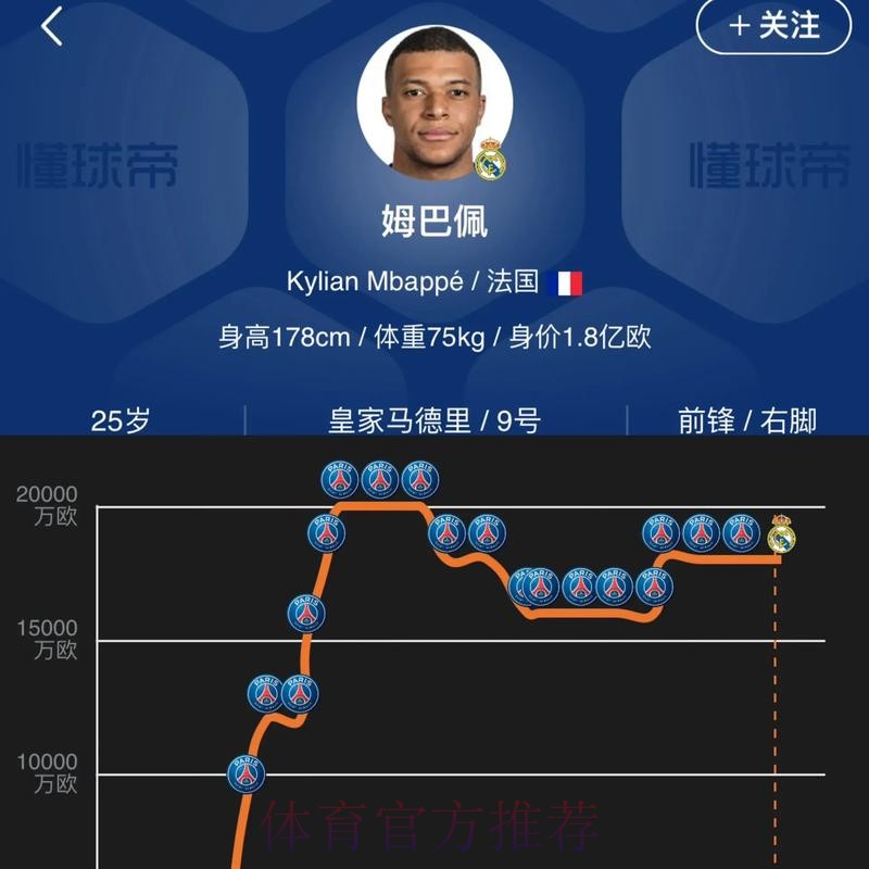 皇马官宣18岁天才租借加盟多特2年!集齐五大00后 皇马官宣18岁天才租借加盟多特2年!集齐五大00后